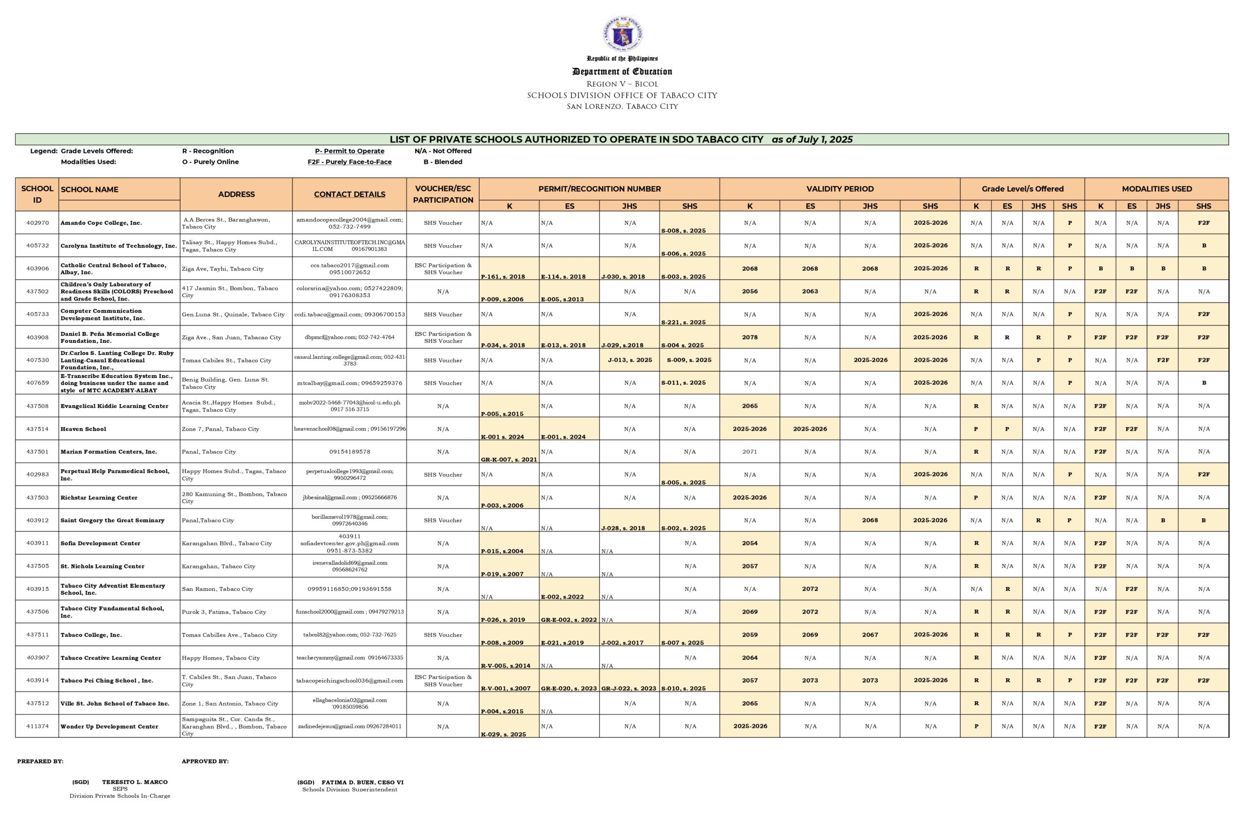SDO-TABACO-CITY-List-of-Accredited-Private-Schools-SY-2025-2026_2_page-0001